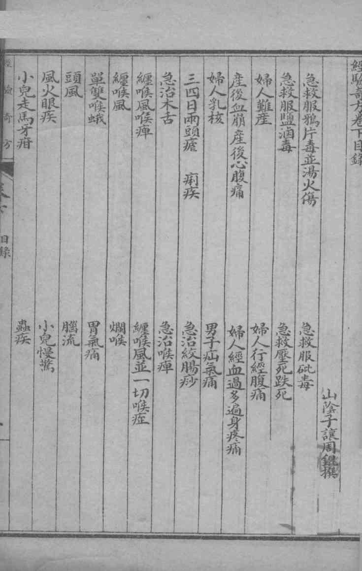 经验奇方  下